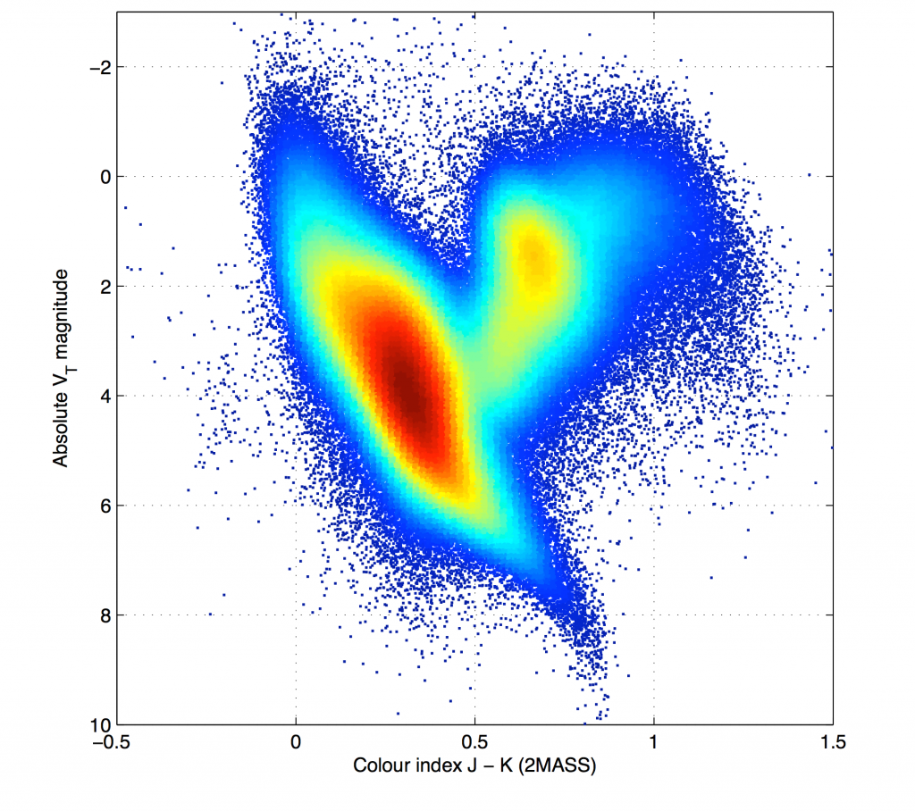 gaia_s_first_hertzsprung-russell_diagram