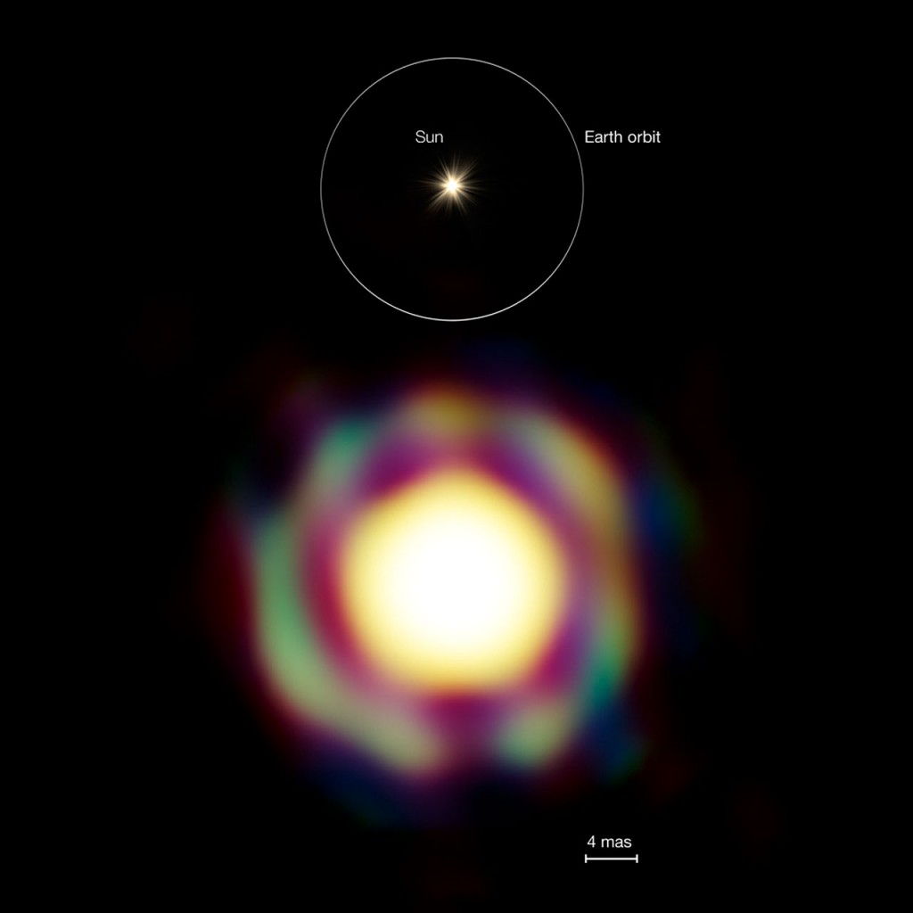 Porównanie obrazu gwiazdy T Leporis uzyskanego przez VLTI oraz rozmiaru orbity Ziemi wokół Słońca. Obserwacje VLTI przedstawiają obecność sferycznej warstwy gazu molekularnego wokół gwiazdy o rozmiarach 100-krotnie większych od Słońca.